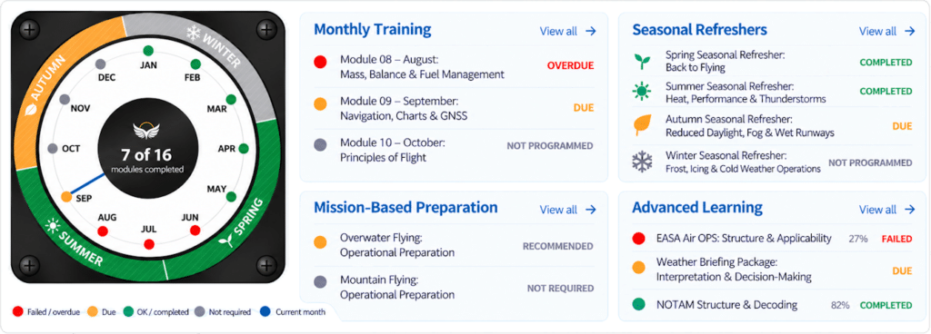 Illustration dashboard